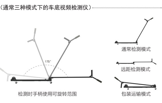 東信手持式車底視頻檢查系統