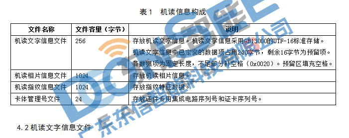 港澳臺居民居住證身份證機讀信息規范