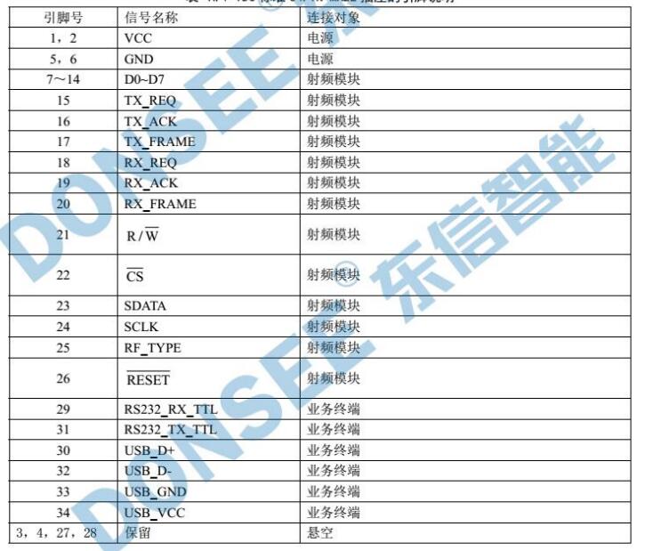 公安部公安部身份證閱讀器模塊SAM通訊協議