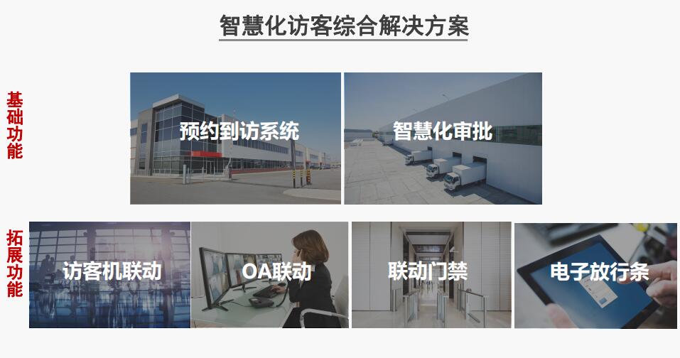 智慧園區(qū)外來(lái)人員微信預(yù)約訪客管理系統(tǒng)方案