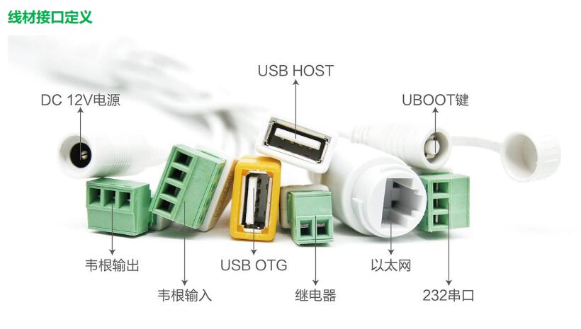 線材接口定義圖 線材接口定義圖