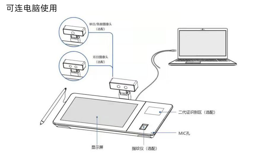 廣東東信智能身份證社?？ǘ喙δ苄畔⒔换ソK端