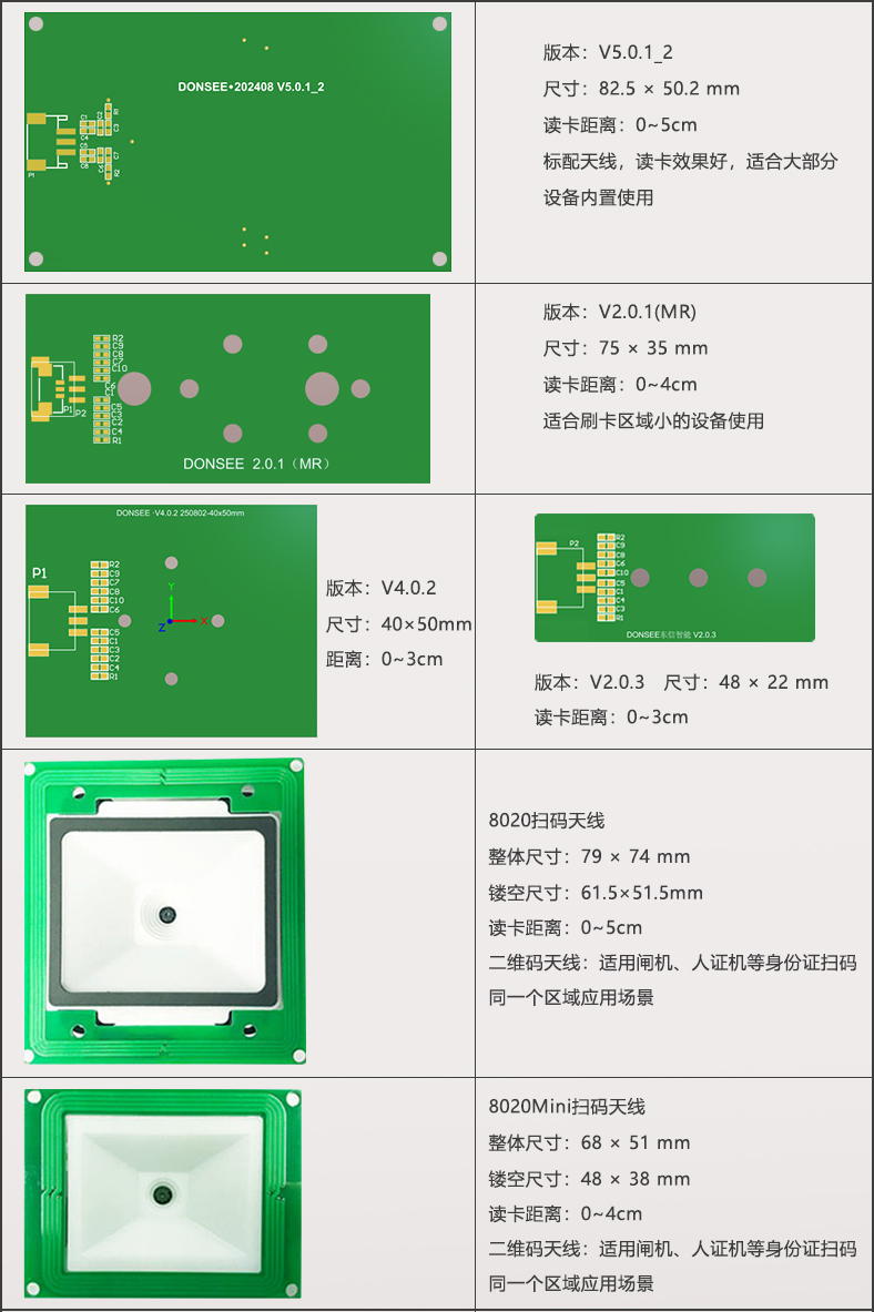 多種讀卡天線可選 多種讀卡天線可選